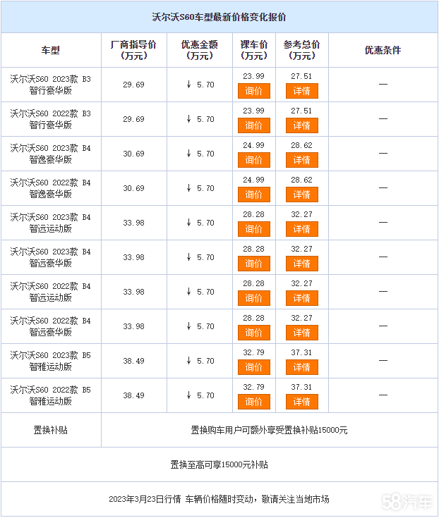 沃尔沃S60让利促销 限时优惠达5.7万