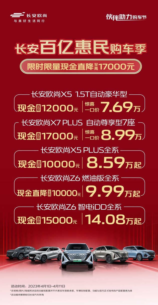 欧尚Z6 蓝鲸2.0T上市 限时尝鲜价12.09万-13.09万元
