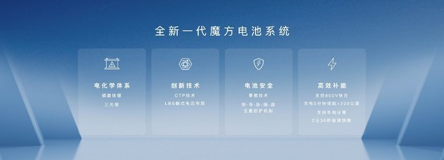 2023上海车展上汽集团荣威 加速新能源化未来3年推8款新能源车