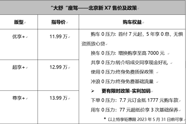 售价11.99万起 北京新X7焕新而来上市