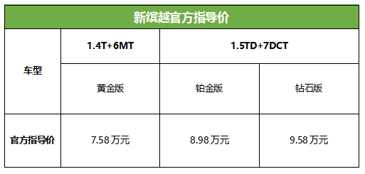 吉利新缤越上市 官方指导价7.58-9.58万元
