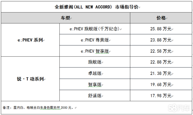 全新雅阁智电上市,售价17.98-25.88万元