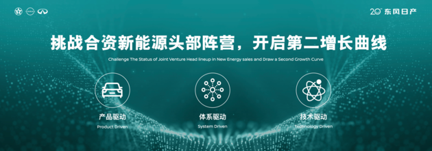 东风日产发布“再创业计划” 开启人·车·生活新篇章