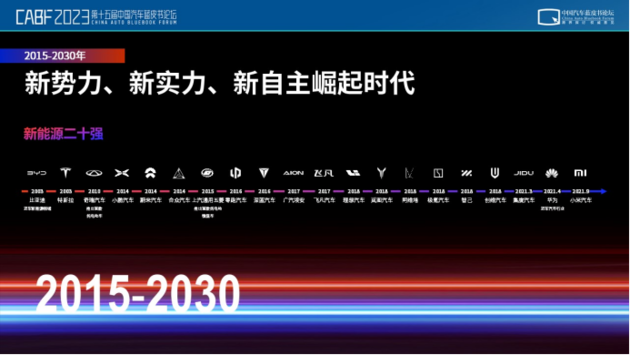 博泰开创行业四个时代，应宜伦看千亿智能座舱如何引领智能化下半场