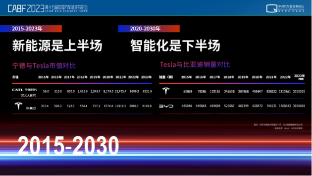 博泰开创行业四个时代，应宜伦看千亿智能座舱如何引领智能化下半场