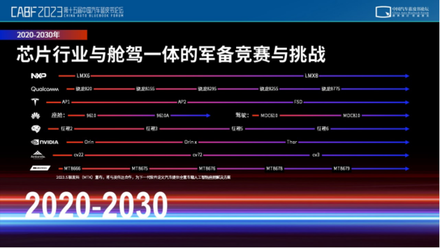 博泰开创行业四个时代，应宜伦看千亿智能座舱如何引领智能化下半场