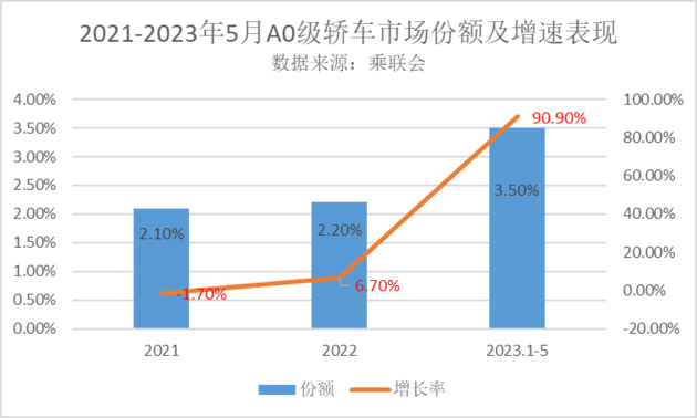 e平台3.0赋能，比亚迪海豚6月热卖31140辆，连续4个月月销超3万