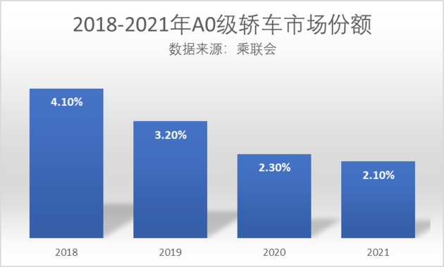 e平台3.0赋能，比亚迪海豚6月热卖31140辆，连续4个月月销超3万