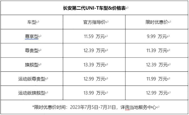 长安UNI-T新增尊享型 配IACC限时9.99万起
