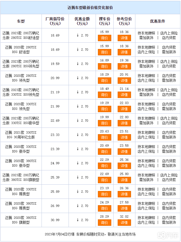 ĿǰŻ2.7Ԫ 