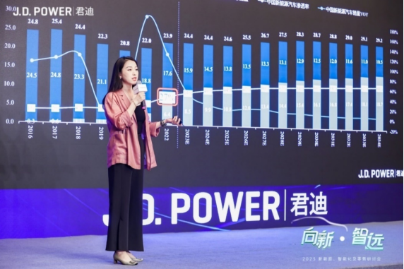 J.D. Power 2023 “向新·智远”新能源、智能化及零售研讨会暨新能源研究颁奖典礼圆满落幕