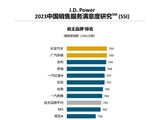 J.D. Power研究：燃油车消费者购车诉求日趋明确，购车决策加速