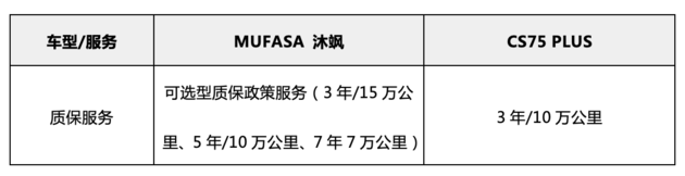 强强对决 领略MUFASA沐飒和CS75 PLUS的独特魅力