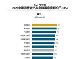 J.D. Power研究：消费者对商业银行的汽车金融满意度超越汽车金融公司