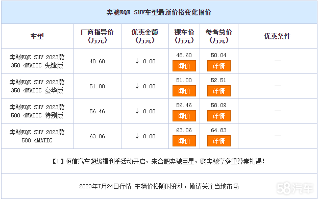 EQE SUV۸ȶ ۼ48.6Ԫ