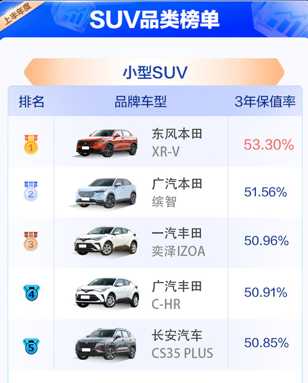 2023中国汽车保值率半年榜单主新闻