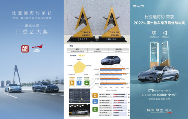 开创中国品牌中级车新纪元，比亚迪海豹上市一周年