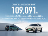 新能源与海外销量再创新高 长城汽车7月销售新车10.9万辆