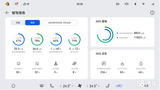 AITO问界M5智驾版车主迎来首次OTA升级