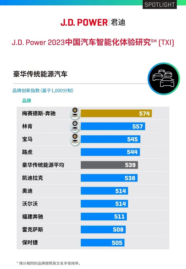 探索全新林肯之道体验中心 感受全新一代林肯航海家的全场景美式豪华