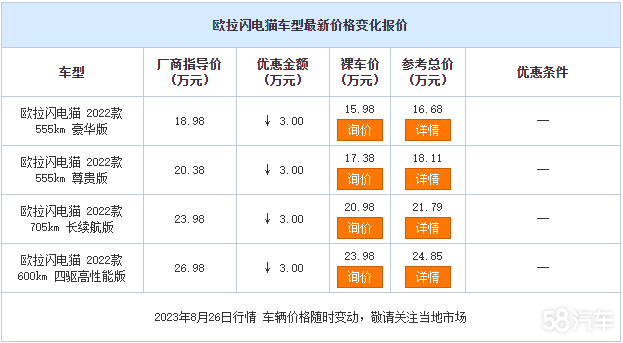 欧拉闪电猫限时优惠达3万  欢迎垂询