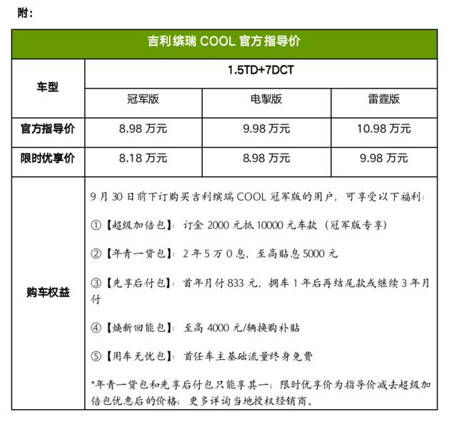 吉利缤瑞COOL冠军版上市，官方指导价8.98万元，限时优享价8.18万元