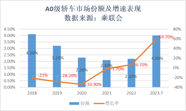 8月热卖32745辆，累销462558辆！海豚上市二周年，持续热销全凭真本领