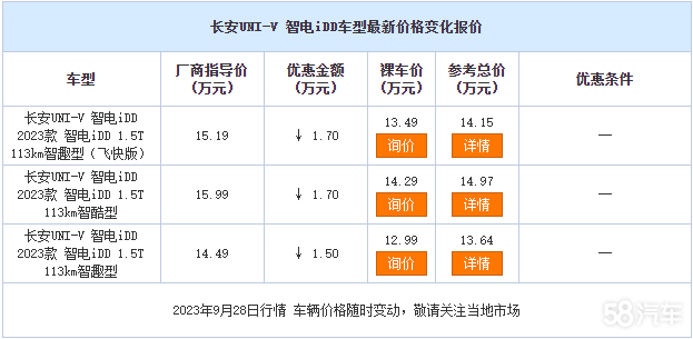 UNI-V ǵiDDӭѯ 12.99