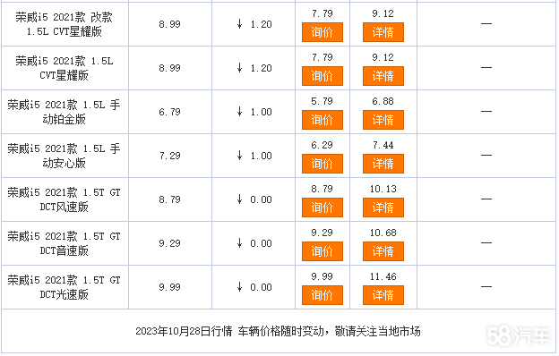 荣威i5限时优惠中 店内让利达1.5万元