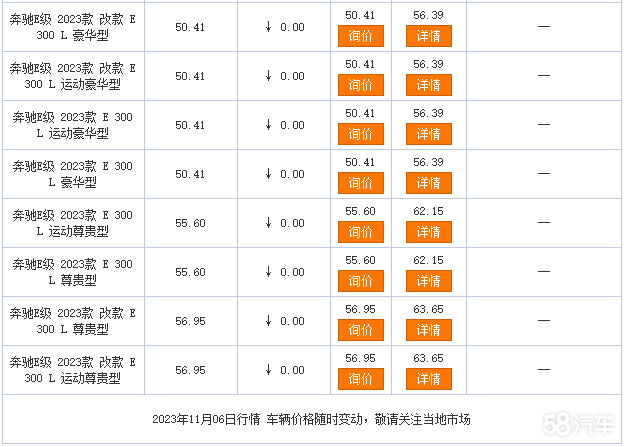 奔驰E级正在热销当中  欢迎莅临赏鉴