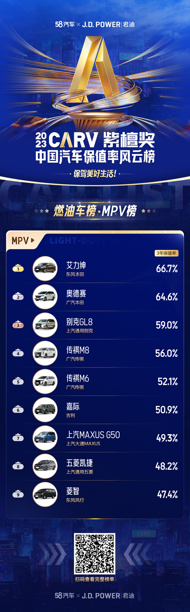 《2023中国汽车保值率风云榜》完整榜单