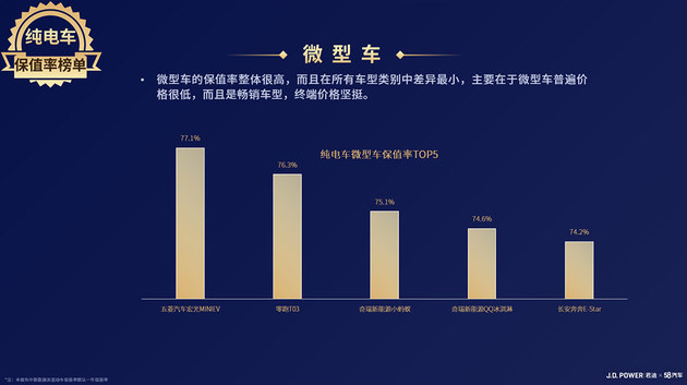 2023保值率榜单 新能源车表现情理之中