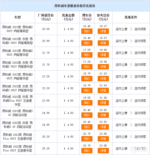 昂科威让利促销中 限时优惠高达4.5万