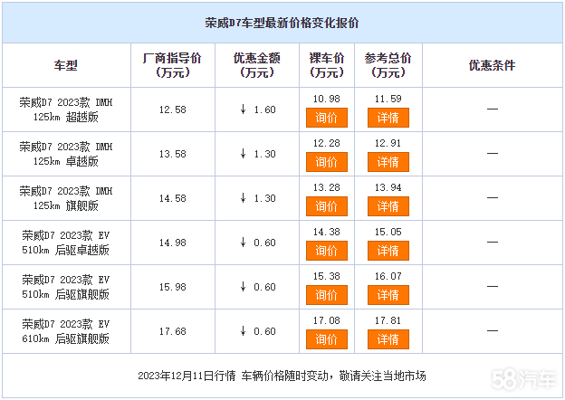 荣威D7全系热销中 限时优惠高达1.6万