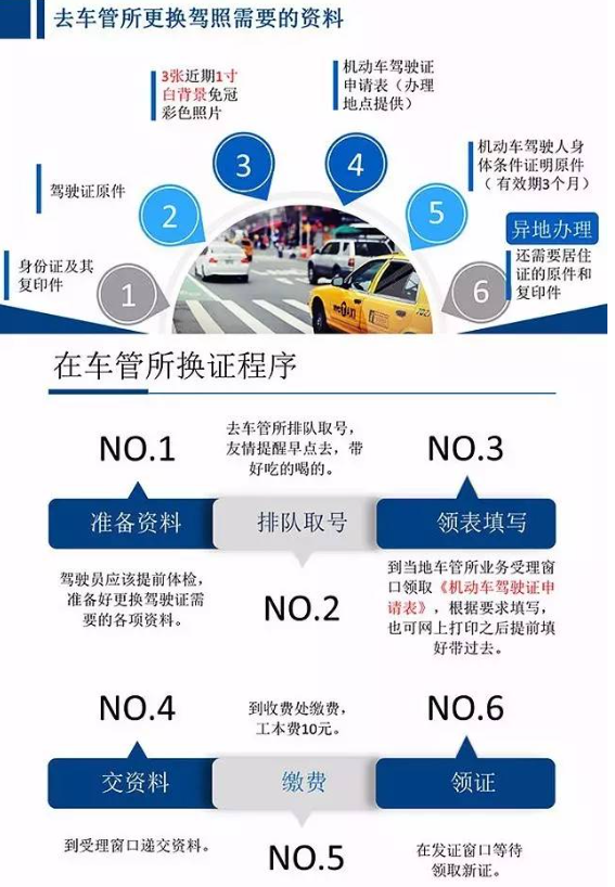 驾驶证到期先去体检还是先去车管所？