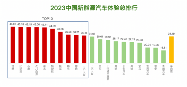 创新驱动，打造高质量服务新业态 2023（第十八届）中国汽车金扳手奖评选榜单揭晓