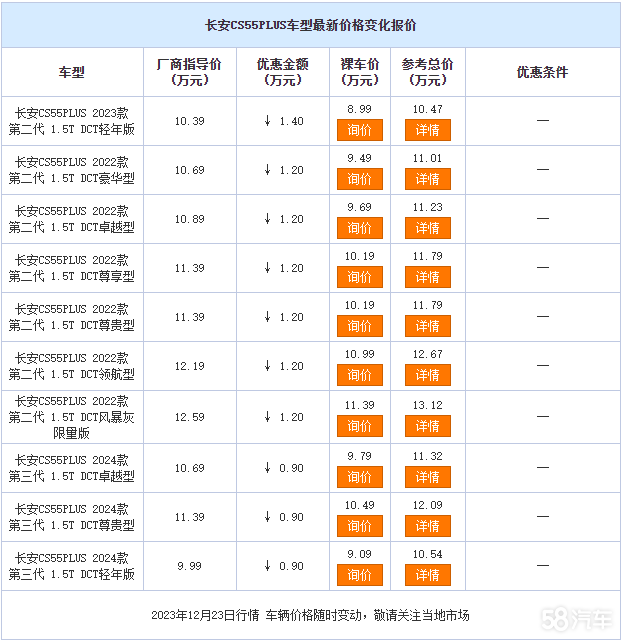 CS55PLUS1.4  ӭѯ