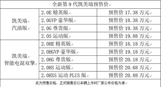 全新第9代凯美瑞开启预售 17.38万元起