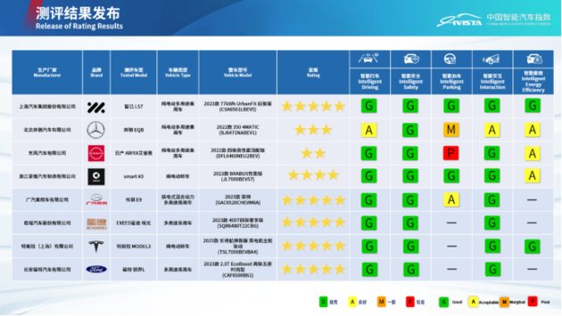 中国汽研：响应市场呼声，创新测评技术应对汽车复杂极端环境挑战