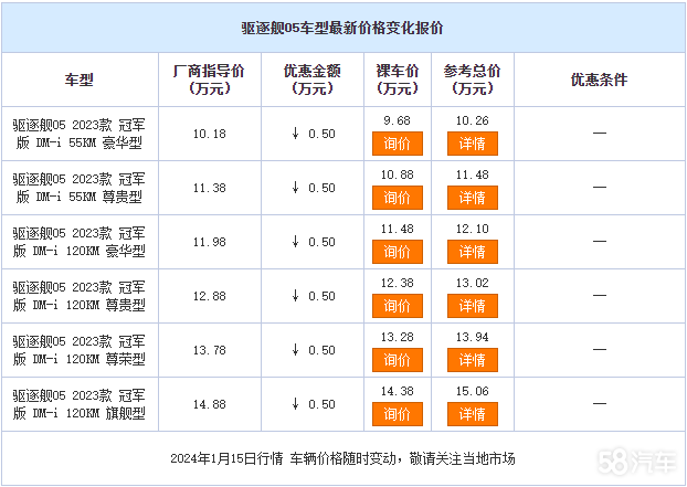 驱逐舰05售价9.68万起 欢迎到店垂询