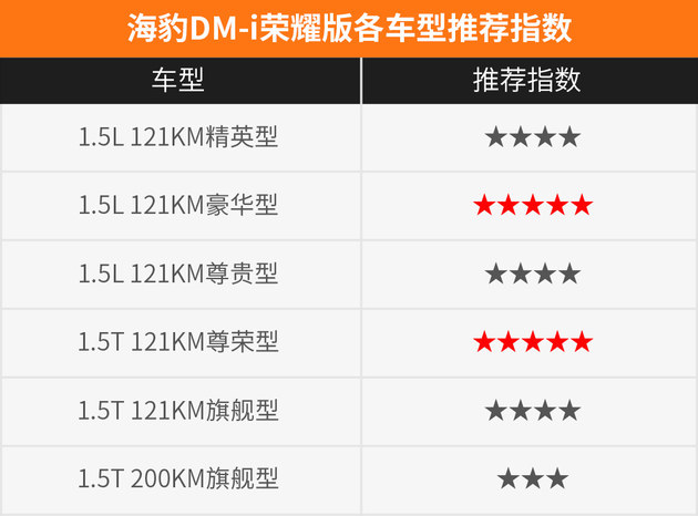 长城汽车向甘肃地震灾区捐赠500万元现金及35台车辆