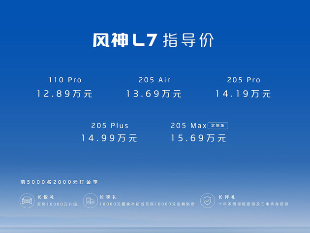 2024北京车展 东风风神L7上市12.89万起
