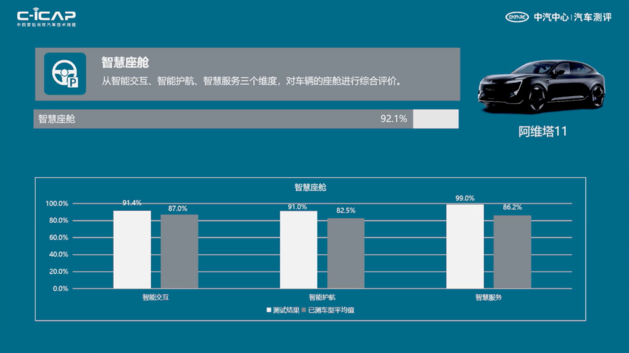 最新C-ICAP及C-GCAP成绩出炉 您有12款车型测评结果待查收