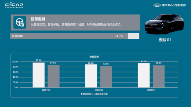 最新C-ICAP及C-GCAP成绩出炉 您有12款车型测评结果待查收