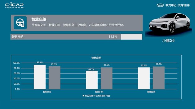 最新C-ICAP及C-GCAP成绩出炉 您有12款车型测评结果待查收