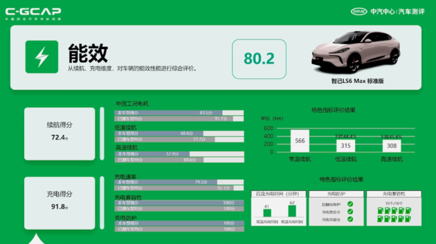 最新C-ICAP及C-GCAP成绩出炉 您有12款车型测评结果待查收