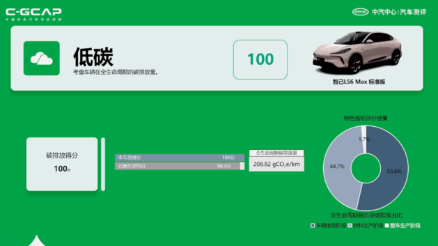 最新C-ICAP及C-GCAP成绩出炉 您有12款车型测评结果待查收