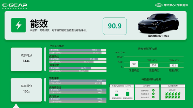 最新C-ICAP及C-GCAP成绩出炉 您有12款车型测评结果待查收