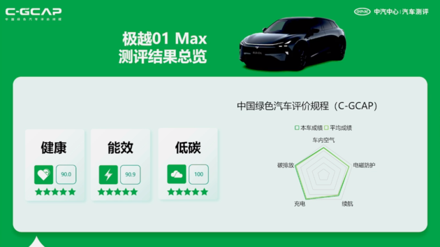 最新C-ICAP及C-GCAP成绩出炉 您有12款车型测评结果待查收