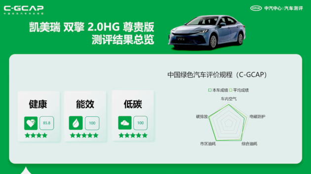 最新C-ICAP及C-GCAP成绩出炉 您有12款车型测评结果待查收